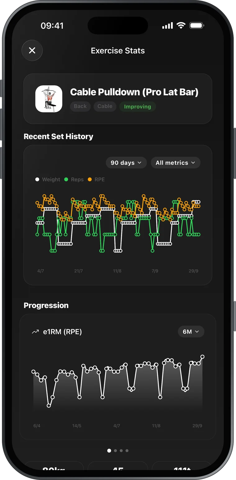 Exercise stats with set history for weight, reps and RPE, and an e1RM progression chart