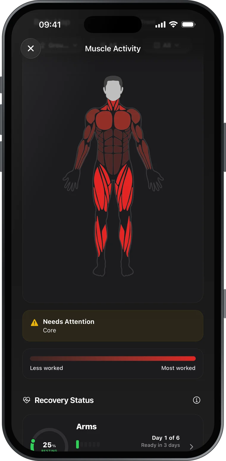 Muscle activity body map with worked muscles highlighted and a needs-attention alert